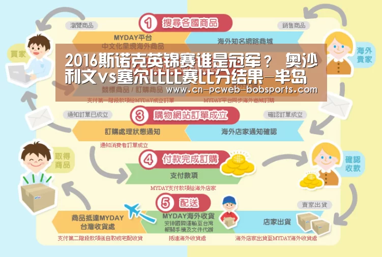 半岛体育APP