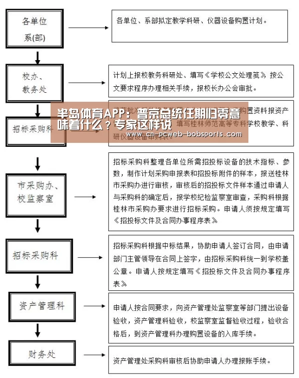 半岛体育APP：普京总统任期归零意味着什么？专家这样说